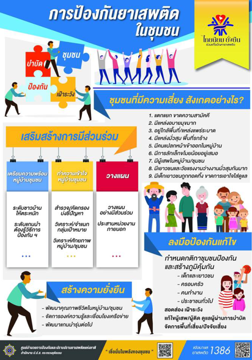 การป้องกันยาเสพติด ในชุมชน