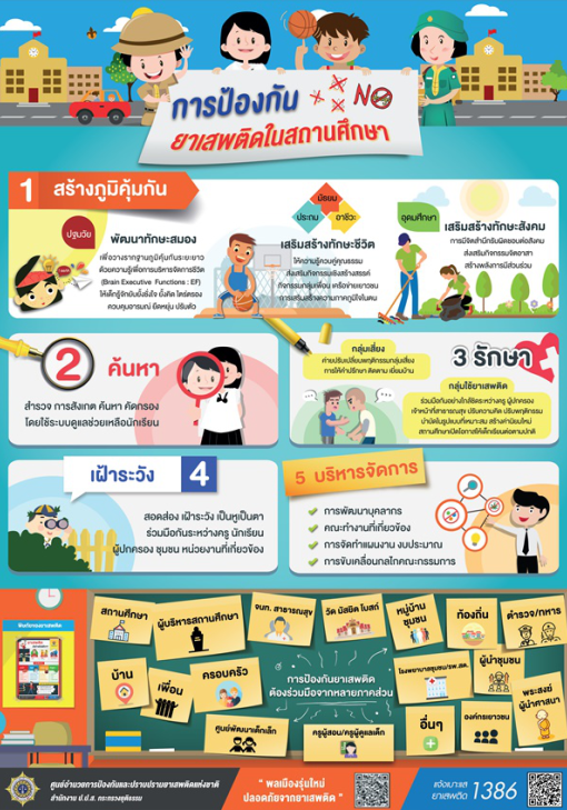 การป้องกัน ยาเสพติดในสถานศึกษา