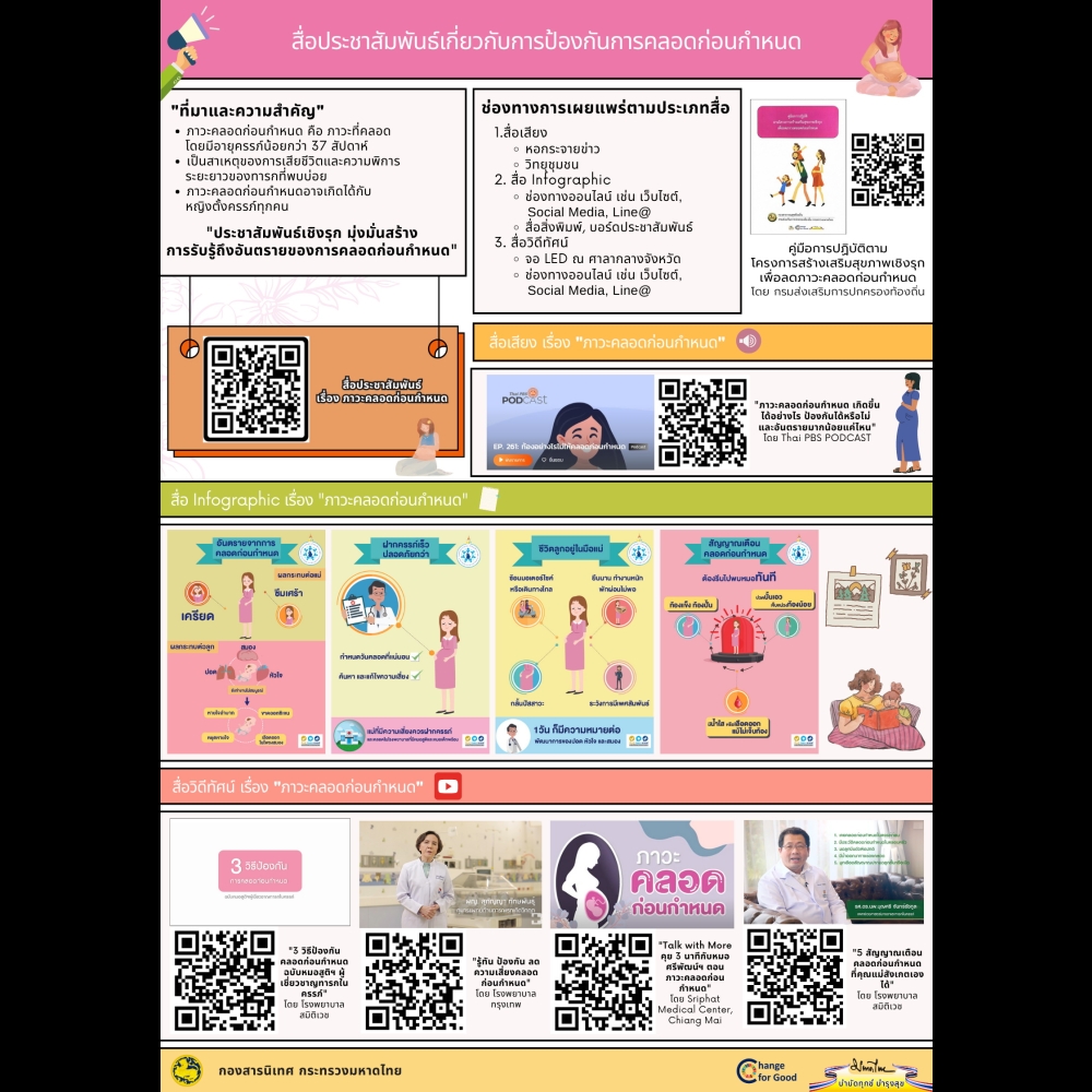 สื่อประชาสัมพันธ์เกี่ยวกับการป้องกันการคลอดก่อนกำหนด